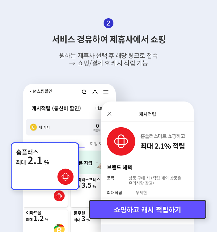 M쇼핑할인 서비스 경유하여 제휴사 쇼핑, 원하는 제휴사 선택 후 해당 링크로 접속 → 쇼핑/결제 후 캐시 적립 가능