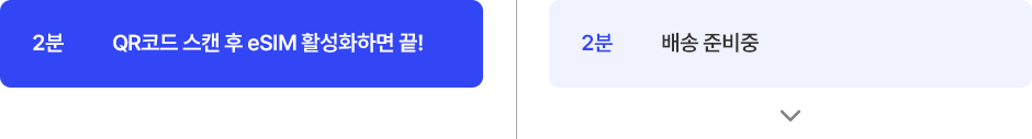 eSIM : 2분, QR코드 스캔 후 eSIM 활성화하면 끝!, USIM : 2분, 배송 준비중