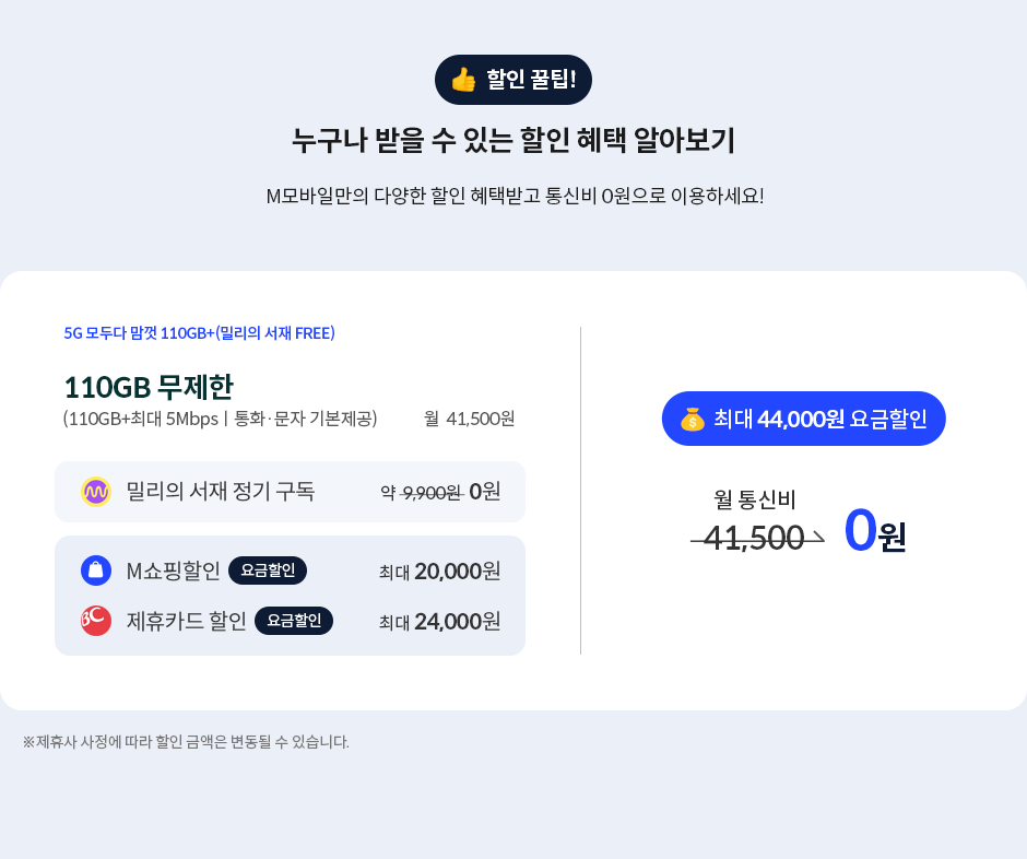 할인 꿀팁! 누구나 받을 수 있는 할인 혜택 알아보기, M모바일만의 다양한 할인 혜택받고 통신비 0원으로 이용하세요! 최대 44,000원 요금할인 월 통신비 0원 ※제휴사 사정에 따라 할인 금액은 변동될 수 있습니다.