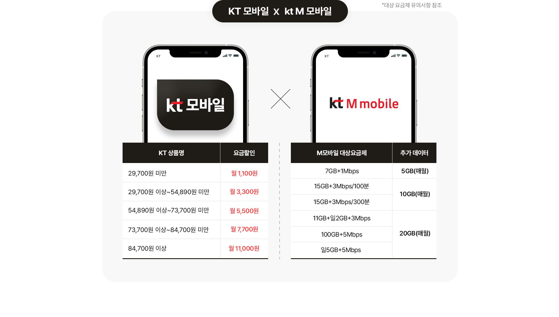 이번달 이벤트 Kt M모바일 공식 다이렉트몰