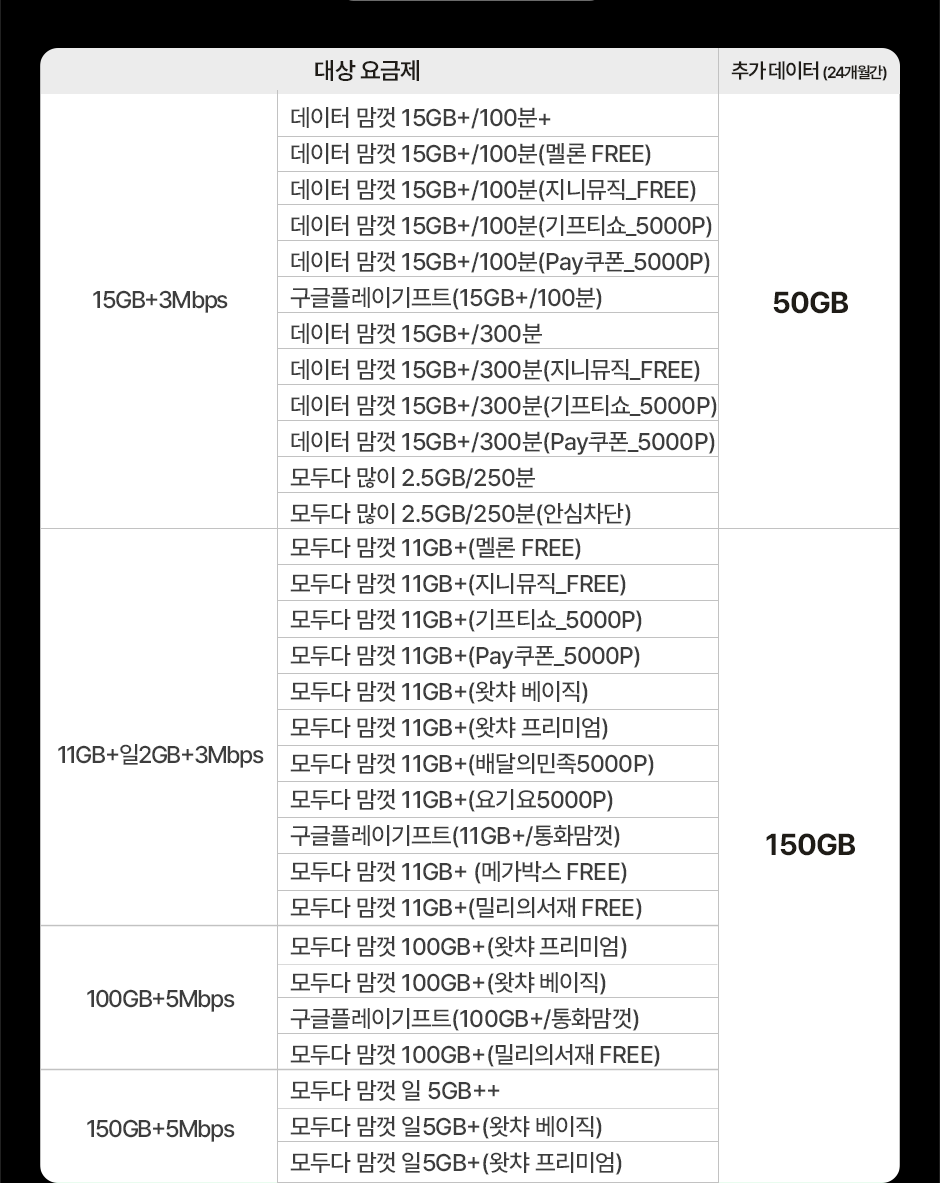 이번달 이벤트 | Kt M모바일 공식 다이렉트몰